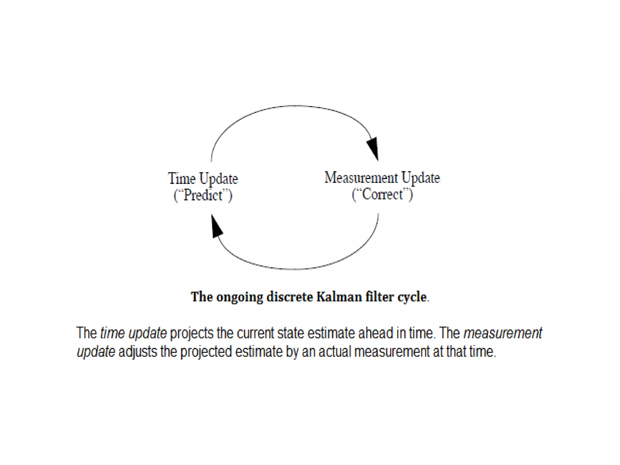 Kalman filter - Applications in Image processing | PDF