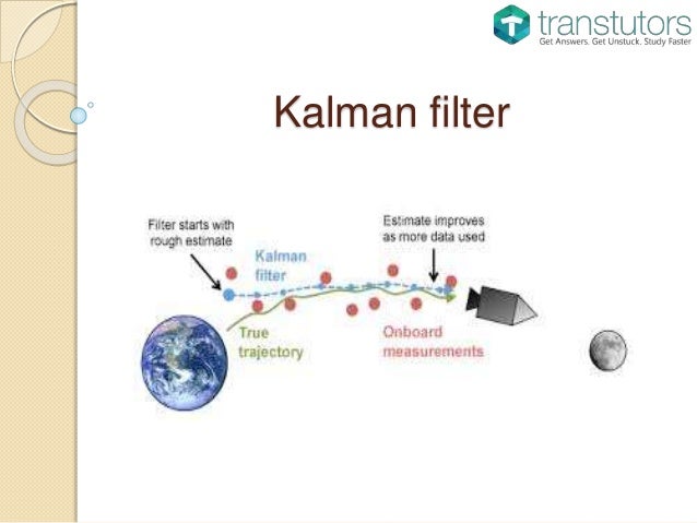 The kalman filter in finance