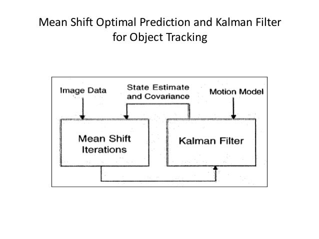 Kalman filter for object tracking