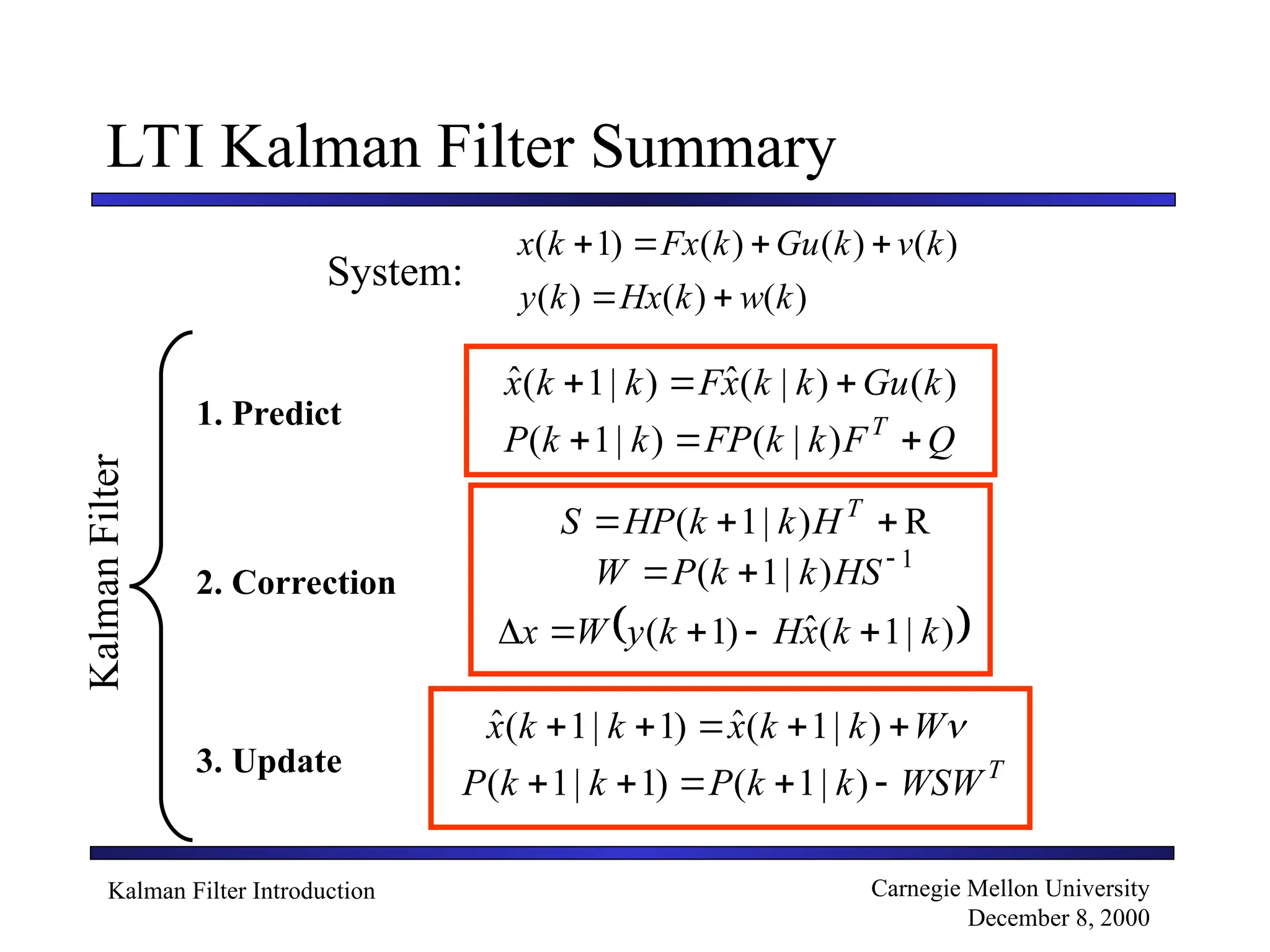 Kalman Filter Introduction Carnegie Mellon University
December 8, 2000
LTI Kalman Filter Summary
)
(
)
(
)
(
)
(
)
(
)
(
)
1
(
k
w
k
Hx
k
y
k
v
k
Gu
k
Fx
k
x






System:
1. Predict
2. Correction
3. Update
)
(
)
|
(
ˆ
)
|
1
(
ˆ k
Gu
k
k
x
F
k
k
x 


Q
F
k
k
FP
k
k
P T


 )
|
(
)
|
1
(
)
|
1
(
ˆ
)
1
|
1
(
ˆ 
W
k
k
x
k
k
x 




T
WSW
k
k
P
k
k
P 



 )
|
1
(
)
1
|
1
(
Kalman
Filter
)
|
1
( 1


 HS
k
k
P
W
 
)
|
1
(
ˆ
)
1
( k
k
x
H
k
y
W
x 




R
)
|
1
( 

 T
H
k
k
HP
S
 
