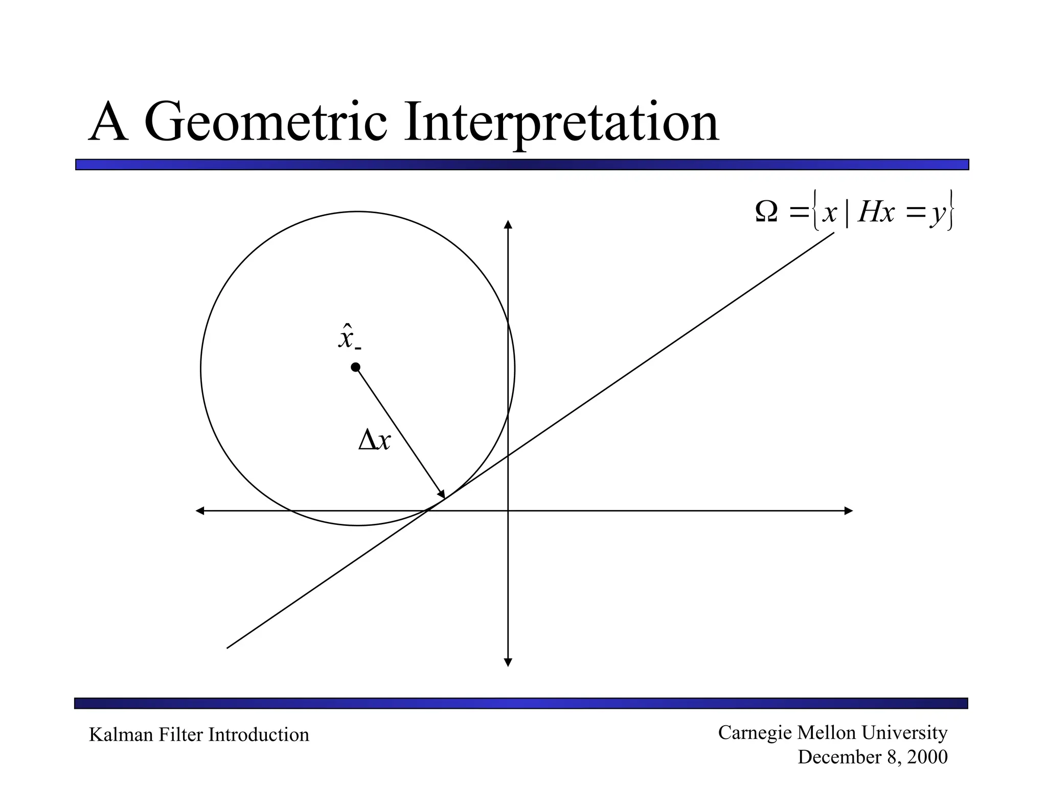 Kalman Filter Introduction Carnegie Mellon University
December 8, 2000
A Geometric Interpretation
 
y
Hx
x 

 |

x̂

x

 