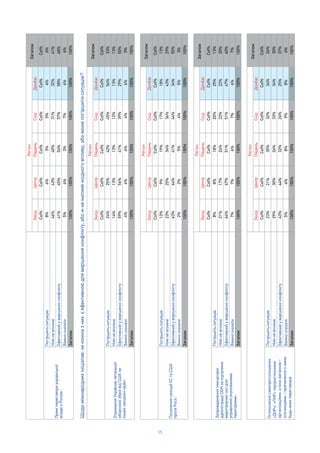 15
Col%Col%Col%Col%Col%Col%
8%6%3%5%4%6%
46%43%40%31%32%41%
41%45%54%57%58%48%
5%6%3%7%6%6%
100%100%100%100%100%100%
Col%Col%Col%Col%Col%Col%
24%25%42%45%54%33%
14%13%13%12%13%13%
59%56%41%39%29%50%
4%6%4%4%4%5%
100%100%100%100%100%100%
Col%Col%Col%Col%Col%Col%
12%9%19%17%18%13%
23%25%34%36%43%29%
63%64%41%44%34%55%
2%2%5%4%5%3%
100%100%100%100%100%100%
Col%
4%
32%
58%
6%
100%
Col%
54%
13%
29%
4%
100%
Col%
18%
43%
34%
5%
100%
Col%Col%Col%Col%Col%Col%
8%8%18%20%25%13%
21%17%24%22%22%20%
64%67%51%51%47%60%
7%7%6%7%6%7%
100%100%100%100%100%100%
Col%Col%Col%Col%Col%Col%
23%21%35%32%34%26%
29%30%26%33%34%30%
43%44%32%26%25%37%
5%6%8%9%8%6%
100%100%100%100%100%100%
Col%
25%
22%
47%
6%
100%
Col%
34%
34%
25%
8%
100%
3
 