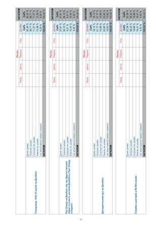 50
i
iii
Col%Col%
1932-33ii:
i30,30%30,30%
ii38,71%38,71%
ii11,37%11,37%
ii13,38%13,38%
()6,25%6,25%
100,00%100,00%
Col%
30,30%
38,71%
11,37%
13,38%
6,25%
100,00%
i
iii
Col%Col%
iii
iii
i:
i37,81%37,81%
ii38,10%38,10%
ii9,21%9,21%
ii10,43%10,43%
()4,45%4,45%
100,00%100,00%
Col%
37,81%
38,10%
9,21%
10,43%
4,45%
100,00%
i
iii
Col%Col%
i:
i18,12%18,12%
ii31,77%31,77%
ii15,69%15,69%
ii23,80%23,80%
()10,62%10,62%
100,00%100,00%
Col%
18,12%
31,77%
15,69%
23,80%
10,62%
100,00%
i
iii
Col%Col%
i80-90:
i22,28%22,28%
ii38,22%38,22%
ii18,66%18,66%
ii16,41%16,41%
()4,43%4,43%
100,00%100,00%
Col%
22,28%
38,22%
18,66%
16,41%
4,43%
100,00%
 