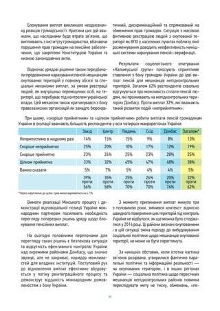 80
Блокування виплат викликало неоднознач-
ну реакцію громадськості. Критики цих дій вва-
жали, що наслідками буде втрата зв’язків, що
випливають з інституту громадянства, вбачаючи
порушення прав громадян на пенсійне забезпе-
чення, що закріплені Конституцією України та
низкою законодавчих актів.
Водночас урядові рішення також передбача-
липродовженнянарахуванняпенсіймешканцям
окупованих територій у повному обсязі та спе-
ціальні механізми виплат, за умови реєстрації
людей, як внутрішньо переміщених осіб, на те-
риторії, що перебуває під контролем української
влади. Цей механізм також критикувався з боку
правозахисних організацій як занадто бюрокра-
тичний, дискримінаційний та спрямований на
обмеження прав громадян. Ситуація з масовою
фіктивною реєстрацією людей з окупованої те-
риторії як ВПО у населених пунктах поблизу лінії
розмежування доводить неефективність ниніш-
ньої системи нарахування пенсій і верифікації.
Результати соціологічного опитування
«Кальміуської групи» показують сприятливе
ставлення з боку громадян України до ідеї ви-
плат пенсій для мешканців непідконтрольних
територій. Загалом 62% респондентів схвально
відгукуються про можливість сплати пенсій лю-
дям, які проживають на непідконтрольних тери-
торіях Донбасу. Проти виплат 32%, які вважають
такий розвиток подій «неприйнятним»:
При цьому, «скоріше прийнятним» та «цілком прийнятним» робити виплати пенсій громадянам
України в окупації вважають більшість респондентів у всіх чотирьох макрорегіонах України:
Захід Центр Південь Схід Донбас Загалом*
Неприпустимо в жодному разі 14% 15% 15% 9% 8% 13%
Скоріше неприйнятно 25% 20% 10% 17% 12% 19%
Скоріше прийнятно 23% 26% 25% 23% 28% 25%
Цілком прийнятно 33% 32% 45% 47% 48% 38%
Важко сказати 5% 7% 5% 4% 4% 5%
39%
проти
56%
35%
проти
58%
25%
проти
70%
26%
проти
70%
20%
проти
76%
32%
проти
62%
Захід Центр Південь Схід
Скоріше неприйнятно 25% 20% 10% 17%
8%
Донбас
28%
4%
12%
13%
25%
Загалом*
19%
5%
Цілком прийнятно 33% 32% 45% 47% 48% 38%
39%
проти
56%
35%
проти
58%
25%
проти
70%
26%
проти
70%
20%
проти
76%
32%
проти
62%
*Через округлення до цілих сума може варіюватися на ± 1%
Вимоги реалізації Мінського процесу і де-
монстрації відповідальної позиції України між-
народним партнерам посилюють необхідність
перегляду попередніх рішень уряду щодо бло-
кування пенсійних виплат.
На сьогодні головними перепонами для
перегляду таких рішень є безпекова ситуація
та відсутність ефективного контролю України
над окремими районами Донбасу, що значно
звужує, але не закриває, коридор можливо-
стей для владних інституцій. Поступовий рух
до відновлення виплат ефективно вбудову-
ється у логіку реінтеграційного процесу та
демонструє відданість міжнародним домов-
леностям з боку України.
З моменту припинення виплат минуло три
з половиною роки, змінився контекст: відносно
швидкогоповерненняцихтериторійпідконтроль
України не відбулося, як ще можна було сподіва-
тися у 2014 році. Ці райони визнані окупованими
і в цій ситуації зміна підходу до вибудовування
соціальної політики щодо мешканців окупованої
території, не може не бути переглянута.
За нинішніх обставин, коли істотна частина
зв’язків розірвана, утворилися фактично пара-
лельні політичні та інформаційні реальності —
на окупованих територіях, і в інших регіонах
України — соціальна політика щодо пересічних
мешканців непідконтрольних районів повинна
переслідувати мету не тиску, обмежень, «пе-
 