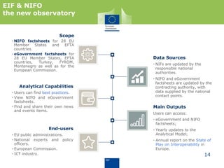 14
Analytical Capabilities
• Users can find best practices.
• View NIFO and eGovernment
factsheets.
• Find and share their own news
and events items.
End-users
• EU public administrations.
• National experts and policy
officers.
• European Commission.
• ICT industry.
Scope
• NIFO factsheets for 28 EU
Member States and EFTA
countries.
• eGovernment factsheets for
28 EU Member States, EFTA
countries, Turkey, FYROM,
Montenegro as well as for the
European Commission.
Main Outputs
Users can access:
• eGovernment and NIFO
factsheets;
• Yearly updates to the
Analytical Model;
• Annual report on the State of
Play on Interoperability in
Europe.
Data Sources
• NIFs are updated by the
responsible national
authorities.
• NIFO and eGovernment
factsheets are updated by the
contracting authority, with
data supplied by the national
contact points.
EIF & NIFO
the new observatory
 