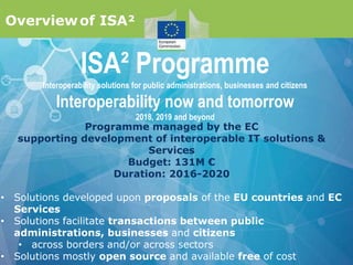 ISA² Programme
Interoperability solutions for public administrations, businesses and citizens
Interoperability now and tomorrow
2018, 2019 and beyond
Programme managed by the EC
supporting development of interoperable IT solutions &
Services
Budget: 131M €
Duration: 2016-2020
• Solutions developed upon proposals of the EU countries and EC
Services
• Solutions facilitate transactions between public
administrations, businesses and citizens
• across borders and/or across sectors
• Solutions mostly open source and available free of cost
Overviewof ISA²
 