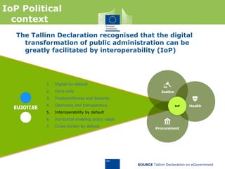 IoP Political
context
The Tallinn Declaration recognised that the digital
transformation of public administration can be
greatly facilitated by interoperability (IoP)
SOURCE Tallinn Declaration on eGovernment
Procurement
Justice
HealthIoP
1. Digital-by-default
2. Once-only
3. Trustworthiness and Security
4. Openness and transparency
5. Interoperability by default
6. Horizontal enabling policy steps
7. Cross-border by default
 