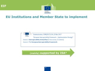 EU Institutions and Member State to implement
Annex1: Interoperability ActionPlan(5 focusareas, 22 actions)
Annex2: The EuropeanInteroperability Framework
Communication, COM(2017) 134, 23 Mar 2017
"European Interoperability Framework – Implementation Strategy"
EIF
(mainly) supported by ISA²
 