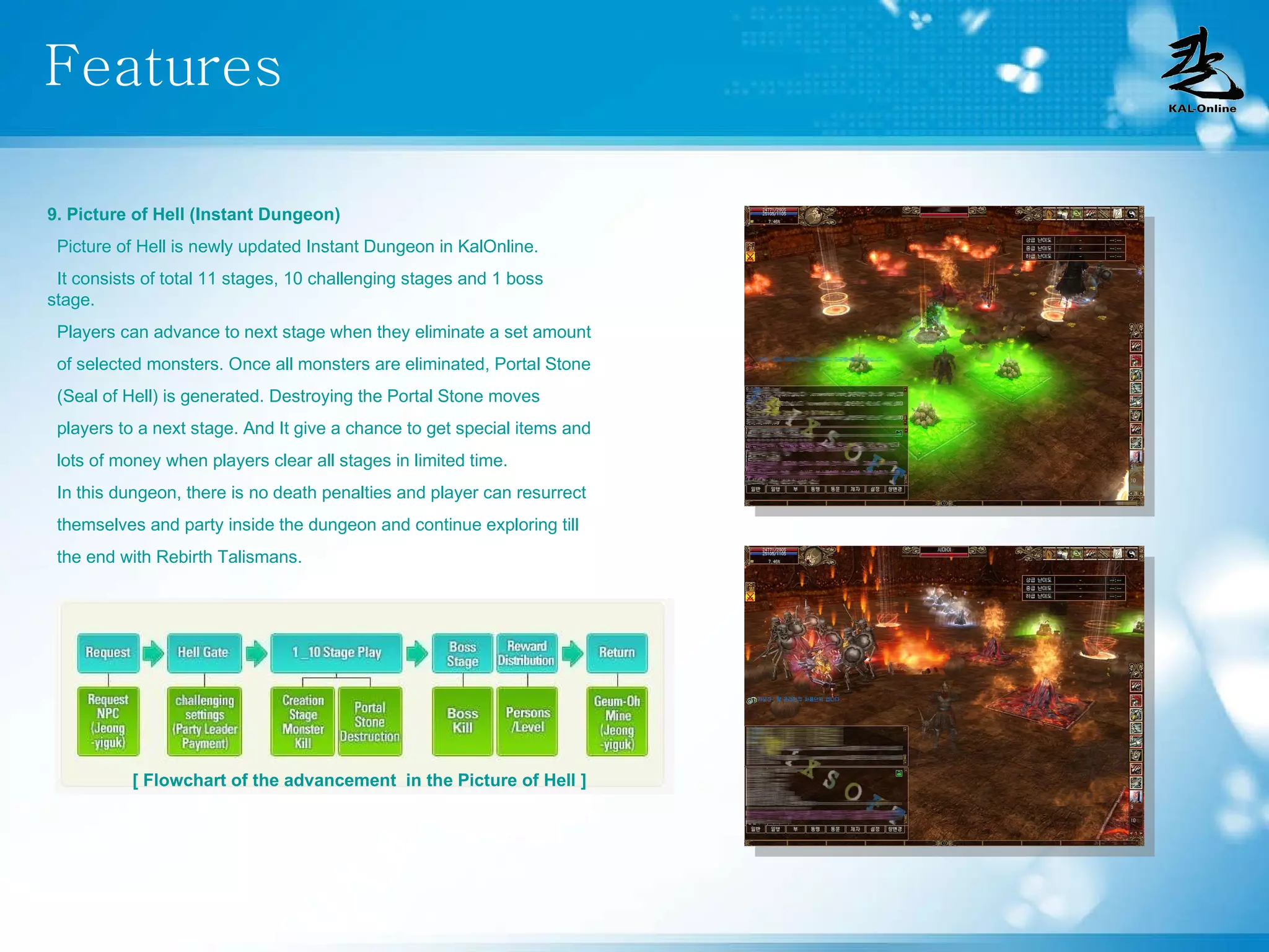 Features 9. Picture of Hell (Instant Dungeon) Picture of Hell is newly updated Instant Dungeon in KalOnline. It consists of total 11 stages, 10 challenging stages and 1 boss stage. Players can advance to next stage when they eliminate a set amount  of selected monsters. Once all monsters are eliminated, Portal Stone  (Seal of Hell) is generated. Destroying the Portal Stone moves  players to a next stage. And It give a chance to get special items and  lots of money when players clear all stages in limited time. In this dungeon, there is no death penalties and player can resurrect  themselves and party inside the dungeon and continue exploring till  the end with Rebirth Talismans. [ Flowchart of the advancement  in the Picture of Hell ] 