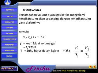 Fisika psb-psma  Ikhlas memberi rela   berbagi  PEMUAIAN GAS Formula: V t  = V O  ( 1 +     Δ t ) = koef. Muai volume gas = 1/273 K T  = Suhu harus dalam kelvin maka Pertambahan volume suatu gas ketika mengalami  kenaikan suhu akan sebanding dengan kenatikan suhu  yang dialaminya BERANDA SK / KD INDIKATOR MATERI LATIHAN REFERENSI PENYUSUN UJI KOMPETENSI SELESAI 