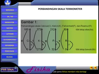 Fisika psb-psma  Ikhlas memberi rela   berbagi  PERBANDINGAN SKALA TERMOMETER BERANDA SK / KD INDIKATOR MATERI LATIHAN REFERENSI PENYUSUN UJI KOMPETENSI SELESAI 