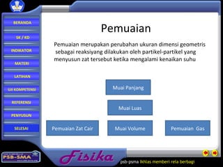 Fisika psb-psma  Ikhlas memberi rela   berbagi  Pemuaian Muai Panjang Muai Luas Muai Volume Pemuaian Zat Cair Pemuaian  Gas Pemuaian merupakan perubahan ukuran dimensi geometris sebagai reaksiyang dilakukan oleh partikel-partikel yang  menyusun zat tersebut ketika mengalami kenaikan suhu BERANDA SK / KD INDIKATOR MATERI LATIHAN REFERENSI PENYUSUN UJI KOMPETENSI SELESAI 