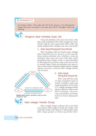 $ Fisika X untuk SMA/MA
C. Pengaruh Kalor terhadap Suatu Zat
Setiap ada perbedaan suhu antara dua sistem, maka
akan terjadi perpindahan kalor. Kalor mengalir dari sistem
bersuhu tinggi ke sistem yang bersuhu lebih rendah. Apa
sajakah pengaruh kalor terhadap suatu sistem atau benda?
1. Kalor dapat Mengubah Suhu Benda
Kalor merupakan salah satu bentuk energi, sehingga
dapat berpindah dari satu sistem ke sistem yang lain
karena adanya perbedaan suhu. Sebaliknya, setiap ada
perbedaan suhu antara dua sistem maka akan terjadi
perpindahan kalor. Sebagai contoh, es yang dimasukkan
ke dalam gelas berisi air panas, maka es akan mencair dan
air menjadi dingin. Karena ada perbedaan suhu antara es
dan air maka air panas melepaskan sebagian kalornya sehingga
suhunya turun dan es menerima kalor sehingga suhunya
naik (mencair).
D. Kalor sebagai Transfer Energi
Kalor mengalir dengan sendirinya dari suatu benda
yang suhunya lebih tinggi ke benda lain dengan suhu
yang lebih rendah. Pada abad ke-18 diilustrasikan aliran
kalor sebagai gerakan zat fluida yang disebut kalori.
2. Kalor dapat
Mengubah Wujud Zat
Kalor yang diberikan pada
zat dapat mengubah wujud zat
tersebut. Perubahan wujud yang
terjadi ditunjukkan oleh Gambar
6.15. Cobalah mengingat kembali
pelajaran SMP, dan carilah contoh
dalam kehidupan sehari-hari
yang menunjukkan perubahan
wujud zat karena dipengaruhi
kalor.
Gambar 6.15 Diagram perubahan wujud zat yang
dipengaruhi kalor.
m
encair (m
em
erlukan
kalor)
m
em
beku
(m
elepas
kalor)
mengembun (melepaskan kalor)
menguap (memerlukan kalor)
padat
cair gas
m
enyublim
(m
elepaskan
kalor)
m
enyublim
(m
em
erlukan
kalor)
Gas dengan volume 7 liter pada suhu 293 K dan tekanan 2 atm dimampatkan
hingga tekanannya mencapai 6 atm pada suhu 348 K. Hitunglah volume gas
sekarang!
Uji Kemampuan 6.3
○ ○ ○ ○ ○ ○ ○ ○ ○ ○ ○ ○ ○ ○
 