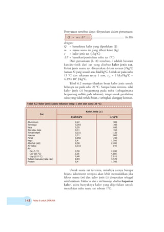 Fisika X untuk SMA/MA
Pernyataan tersebut dapat dinyatakan dalam persamaan:
Q = m.c. TΔ .................................................. (6.18)
dengan:
Q = banyaknya kalor yang diperlukan ( J)
m = massa suatu zat yang diberi kalor (kg)
c = kalor jenis zat (J/kgo
C)
TΔ = kenaikan/perubahan suhu zat (o
C)
Dari persamaan (6.18) tersebut, c adalah besaran
karakteristik dari zat yang disebut kalor jenis zat.
Kalor jenis suatu zat dinyatakan dalam satuan J/kgo
C
(satuan SI yang sesuai) atau kkal/kgo
C. Untuk air pada suhu
15 o
C dan tekanan tetap 1 atm, cair
= 1 kkal/kgo
C =
4,19 × 103
J/kgo
C.
Tabel 6.2 memperlihatkan besar kalor jenis untuk
beberapa zat pada suhu 20 o
C. Sampai batas tertentu, nilai
kalor jenis (c) bergantung pada suhu (sebagaimana
bergantung sedikit pada tekanan), tetapi untuk perubahan
suhu yang tidak terlalu besar, c seringkali dianggap konstan.
Untuk suatu zat tertentu, misalnya zatnya berupa
bejana kalorimeter ternyata akan lebih memudahkan jika
faktor massa (m) dan kalor jenis (c) dinyatakan sebagai
satu kesatuan. Faktor m dan c ini biasanya disebut kapasitas
kalor, yaitu banyaknya kalor yang diperlukan untuk
menaikkan suhu suatu zat sebesar 1o
C.
Tabel 6.2 Kalor jenis (pada tekanan tetap 1 atm dan suhu 20 o
C)
○ ○ ○ ○ ○ ○ ○ ○ ○ ○ ○ ○ ○ ○ ○ ○ ○ ○ ○ ○ ○ ○ ○ ○ ○ ○ ○ ○ ○ ○ ○ ○ ○ ○ ○ ○ ○ ○ ○ ○ ○ ○ ○ ○ ○ ○ ○
taZ
(sineJrolaK c )
gk/lakk o
C gk/J o
C
muinimulA
agabmeT
acaK
ajabuataiseB
matihhamiT
remraM
kareP
uyaK
)lite(lohoklA
askarriA
riA
5-(sE o
)C
51(riaC o
)C
011(paU o
)C
)atar-atar(aisunamhubuT
nietorP
22,0
390,0
02,0
11,0
130,0
12,0
650,0
4,0
85,0
330,0
05,0
00,1
84,0
38,0
4,0
009
093
048
054
031
068
032
007.1
004.2
041
001.2
681.4
010.2
074.3
007.1
 