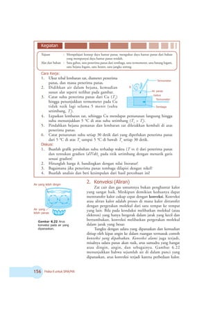 #$ Fisika X untuk SMA/MA
Air yang lebih dingin
Air yang
lebih panas
Gambar 6.22 Arus
konveksi pada air yang
dipanaskan.
2. Konveksi (Aliran)
Zat cair dan gas umumnya bukan penghantar kalor
yang sangat baik. Meskipun demikian keduanya dapat
mentransfer kalor cukup cepat dengan konveksi. Konveksi
atau aliran kalor adalah proses di mana kalor ditransfer
dengan pergerakan molekul dari satu tempat ke tempat
yang lain. Bila pada konduksi melibatkan molekul (atau
elektron) yang hanya bergerak dalam jarak yang kecil dan
bertumbukan, konveksi melibatkan pergerakan molekul
dalam jarak yang besar.
Tungku dengan udara yang dipanaskan dan kemudian
ditiup oleh kipas angin ke dalam ruangan termasuk contoh
konveksi yang dipaksakan. Konveksi alami juga terjadi,
misalnya udara panas akan naik, arus samudra yang hangat
atau dingin, angin, dan sebagainya. Gambar 6.22
menunjukkan bahwa sejumlah air di dalam panci yang
dipanaskan, arus konveksi terjadi karena perbedaan kalor.
Tujuan : Mempelajari konsep daya hantar panas, mengukur daya hantar panas dari bahan
yang mempunyai daya hantar panas rendah.
Alat dan bahan : Satu gabus, satu penerima panas dari tembaga, satu termometer, satu batang logam,
satu bejana logam, satu heater, satu jangka sorong.
Cara Kerja:
1. Ukur tebal lembaran zat, diameter penerima
panas, dan massa penerima panas.
2. Didihkan air dalam bejana, kemudian
susun alat seperti terlihat pada gambar.
3. Catat suhu penerima panas dari Cu (T2
)
hingga penunjukkan termometer pada Cu
tidak naik lagi selama 5 menit (suhu
setimbang, Ts
).
4. Lepaskan lembaran zat, sehingga Cu mendapat pemanasan langsung hingga
suhu menunjukkan 5 o
C di atas suhu setimbang (T2
 Ts
).
5. Pindahkan bejana pemanas dan lembaran zat diletakkan kembali di atas
penerima panas.
6. Catat penurunan suhu setiap 30 detik dari yang diperlukan penerima panas
dari 5 o
C di atas Ts
sampai 5 o
C di bawah Ts
setiap 30 detik.
Diskusi:
1. Buatlah grafik perubahan suhu terhadap waktu (T vs t) dari penerima panas
dan tentukan gradien (dT/dt)s
pada titik setimbang dengan menarik garis
sesuai gradien!
2. Hitunglah harga k, bandingkan dengan nilai literatur!
3. Bagaimana jika penerima panas tembaga dilapisi dengan nikel?
4. Buatlah analisis dan beri kesimpulan dari hasil percobaan ini!
Kegiatan
Termometer
Air panas
Gabus
Termometer
Tembaga
B
 