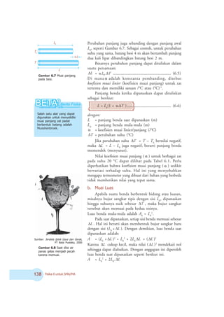 ! Fisika X untuk SMA/MA
Gambar 6.7 Muai panjang
pada besi.
To
T
Lo
L
ΔL
Perubahan panjang juga sebanding dengan panjang awal
L0
, seperti Gambar 6.7. Sebagai contoh, untuk perubahan
suhu yang sama, batang besi 4 m akan bertambah panjang
dua kali lipat dibandingkan batang besi 2 m.
Besarnya perubahan panjang dapat dituliskan dalam
suatu persamaan:
LΔ = TL Δ.0á. ......................................................... (6.5)
Di mana á adalah konstanta pembanding, disebut
koefisien muai linier (koefisien muai panjang) untuk zat
tertentu dan memiliki satuan /o
C atau (o
C)-1
.
Panjang benda ketika dipanaskan dapat dituliskan
sebagai berikut:
L = L0
(1 + TΔá. ) ........................................... (6.6)
dengan:
L = panjang benda saat dipanaskan (m)
L0
= panjang benda mula-mula (m)
á = koefisien muai linier/panjang (/o
C)
TΔ = perubahan suhu (o
C)
Jika perubahan suhu TΔ = T – T0
bernilai negatif,
maka LΔ = L – L0
juga negatif, berarti panjang benda
memendek (menyusut).
Nilai koefisien muai panjang ( á ) untuk berbagai zat
pada suhu 20 o
C dapat dilihat pada Tabel 6.1. Perlu
diperhatikan bahwa koefisien muai panjang ( á ) sedikit
bervariasi terhadap suhu. Hal ini yang menyebabkan
mengapa termometer yang dibuat dari bahan yang berbeda
tidak memberikan nilai yang tepat sama.
Salah satu alat yang dapat
digunakan untuk menyelidiki
muai panjang zat padat
berbentuk batang adalah
Musshenbroek.
b. Muai Luas
Apabila suatu benda berbentuk bidang atau luasan,
misalnya bujur sangkar tipis dengan sisi L0
, dipanaskan
hingga suhunya naik sebesar TΔ , maka bujur sangkar
tersebut akan memuai pada kedua sisinya.
Luas benda mula-mula adalah A0
= L0
2
.
Pada saat dipanaskan, setiap sisi benda memuai sebesar
LΔ . Hal ini berarti akan membentuk bujur sangkar baru
dengan sisi (L0
+ LΔ ). Dengan demikian, luas benda saat
dipanaskan adalah:
A = (L0
+ LΔ )2
= L0
2
+ 2L0
LΔ + ( LΔ )2
Karena LΔ cukup kecil, maka nilai ( LΔ )2
mendekati nol
sehingga dapat diabaikan. Dengan anggapan ini diperoleh
luas benda saat dipanaskan seperti berikut ini.
A = L0
2
+ 2L0
. LΔ
Gambar 6.8 Saat diisi air
panas gelas menjadi pecah
karena memuai.
Sumber: Jendela Iptek Gaya dan Gerak,
PT Balai Pustaka, 2000
 