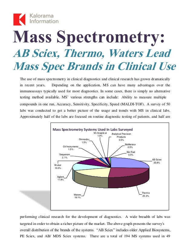 Kalorama Survey on Mass Spectrometry in Clinical Applications