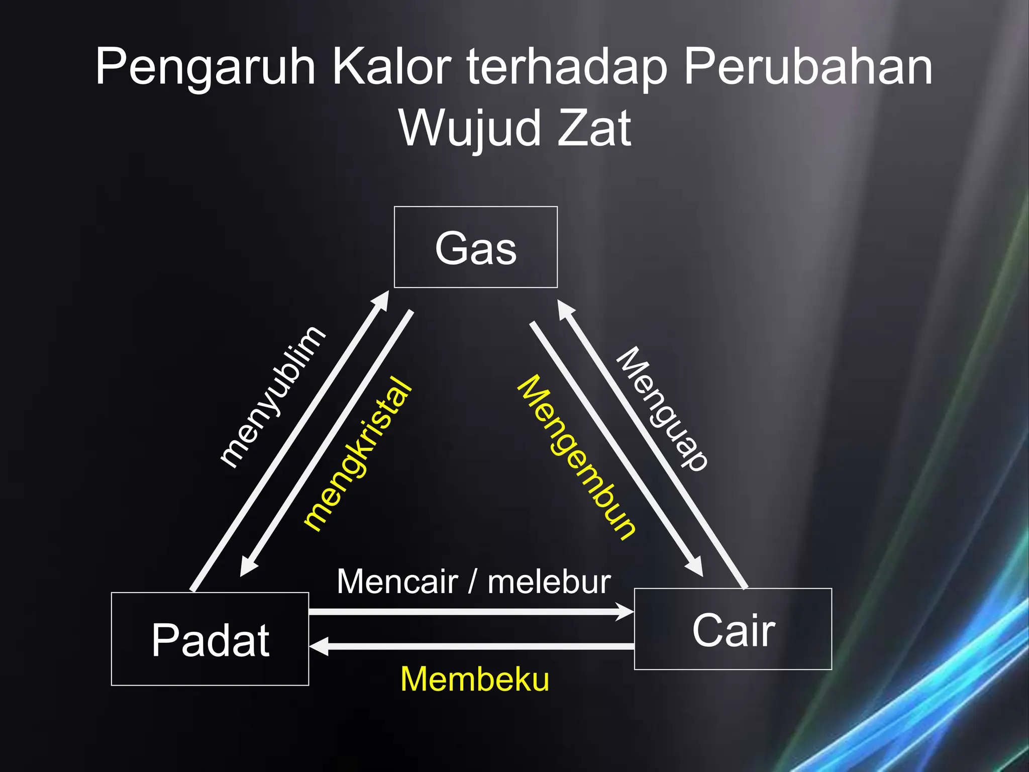 Kalor dan Perpindahan Kalor sma kelas 11.ppt