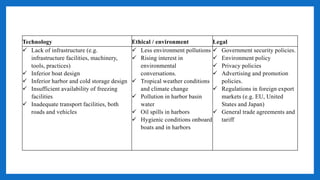 Technology Ethical / environment Legal
 Lack of infrastructure (e.g.
infrastructure facilities, machinery,
tools, practices)
 Inferior boat design
 Inferior harbor and cold storage design
 Insufficient availability of freezing
facilities
 Inadequate transport facilities, both
roads and vehicles
 Less environment pollutions
 Rising interest in
environmental
conversations.
 Tropical weather conditions
and climate change
 Pollution in harbor basin
water
 Oil spills in harbors
 Hygienic conditions onboard
boats and in harbors
 Government security policies.
 Environment policy
 Privacy policies
 Advertising and promotion
policies.
 Regulations in foreign export
markets (e.g. EU, United
States and Japan)
 General trade agreements and
tariff
 