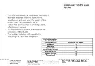 Inferences From the Case
                                                                  Studies


o The effectiveness of the treatments, therapies or
  methods depends upon the ability of the
  practitioners and also upon the quality of the
  environment they are conducted in.
o Nature has a definite role in creating a calm,
  effective environment
o For the treatments to work effectively all the
  senses need to actuate.
o The facility must attempt to provide the
  psychological calmness and peace.
                                           Derived Ratios from
                                              the case studies
                                             T herapy/ Activity       Ratio Sqm per person
                                                 Residences                   1:35
                                                 Ayurvedic                    1:25
                                               N aturopathic                  1:25
                                           Vipasyana Meditation               1:3.3
                                              Administration                   1:8
                                              Kitchen Dinning                  1:3
                                                Recreational                   1:7
 