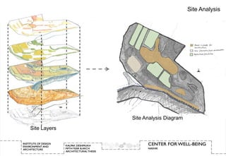 Site Analysis




              Site Analysis Diagram
Site Layers
 