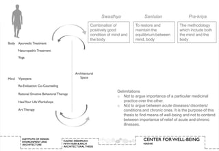 Swasthya                Santulan                  Pra-kriya
Combination of           To restore and            The methodology
positively good          maintain the              which include both
condition of mind and    equilibrium between       the mind and the
the body                 mind, body                body




               Delimitations
               o Not to argue importance of a particular medicinal
                  practice over the other.
               o Not to argue between acute diseases/ disorders/
                  conditions and chronic ones. It is the purpose of this
                  thesis to find means of well-being and not to contend
                  between importance of relief of acute and chronic
                  illnesses.
 
