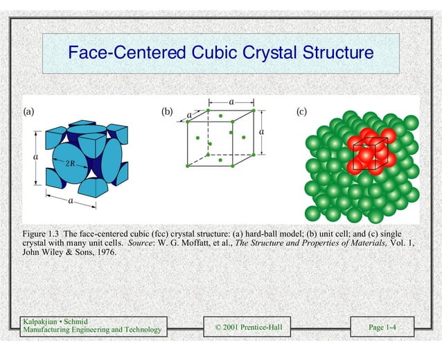 Manufacturing engineering and technology Schmid and Kalpakjian PPT