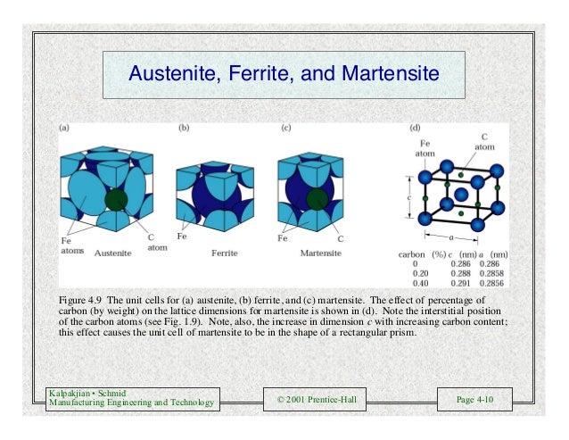 Manufacturing engineering and technology - Schmid and ... lead tin phase diagram 