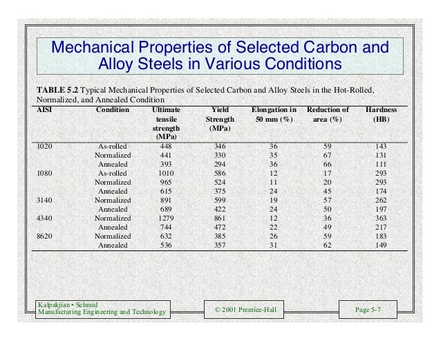material steel 8620 properties Circuit Carbon Diagram Steel 4140 Properties Maker material steel 8620 properties Circuit Carbon Diagram Steel 4140 Properties Maker