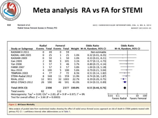 Meta analysis RA vs FA for STEMI 
 