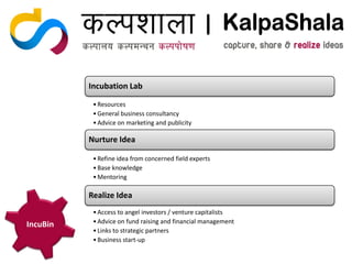 Incubation Lab

           • Resources
           • General business consultancy
           • Advice on marketing and publicity

          Nurture Idea

           • Refine idea from concerned field experts
           • Base knowledge
           • Mentoring

          Realize Idea
           • Access to angel investors / venture capitalists
IncuBin    • Advice on fund raising and financial management
           • Links to strategic partners
           • Business start-up
 