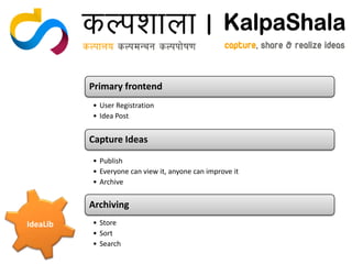 Primary frontend
          • User Registration
          • Idea Post


          Capture Ideas

          • Publish
          • Everyone can view it, anyone can improve it
          • Archive


          Archiving
IdeaLib   • Store
          • Sort
          • Search
 
