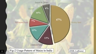 Fig-2 Usage Pattern of Maize in India (IIMR, Ludhiana)
Poultry feed
Livestock Feed
Food
Processed Food
Starch
Export & Others
47%
13%
13%
7%
14%
6%
11
 