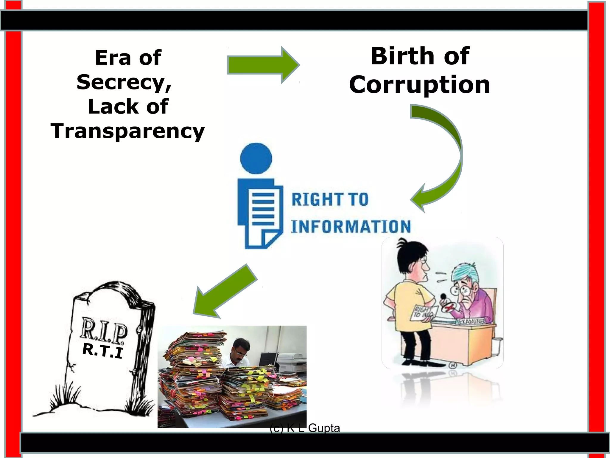 Era of                      Birth of
  Secrecy,                     Corruption
   Lack of
Transparency




  R.T.I




               (c) K L Gupta
 
