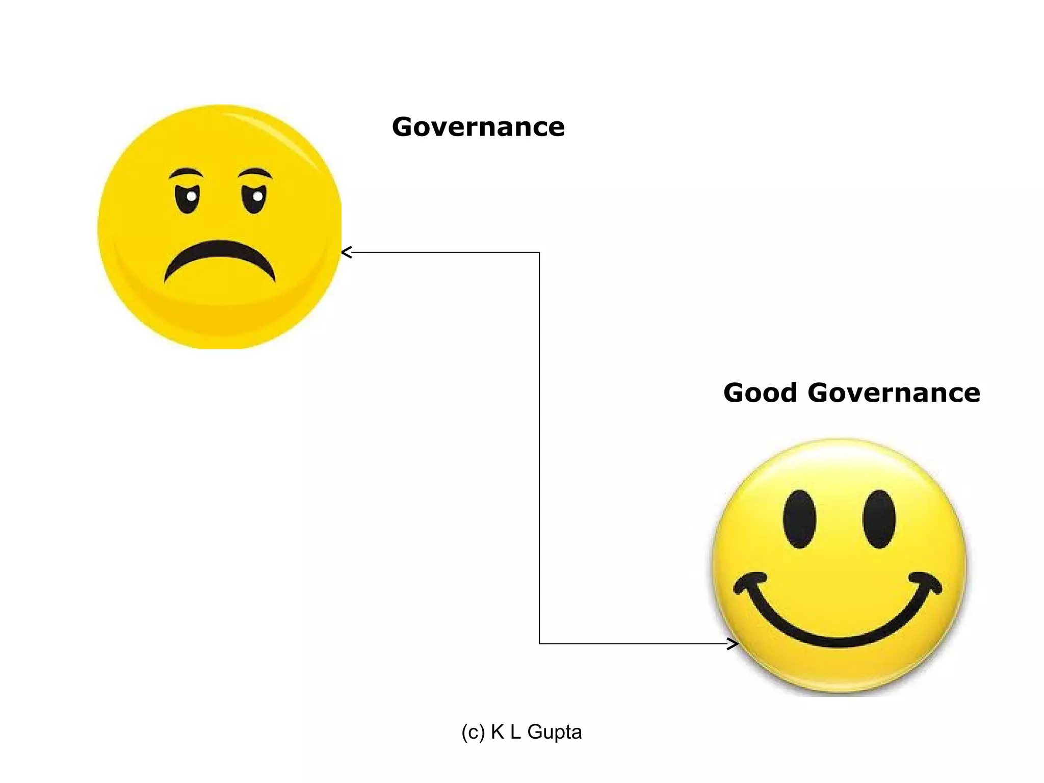 Governance




                    Good Governance




    (c) K L Gupta
 