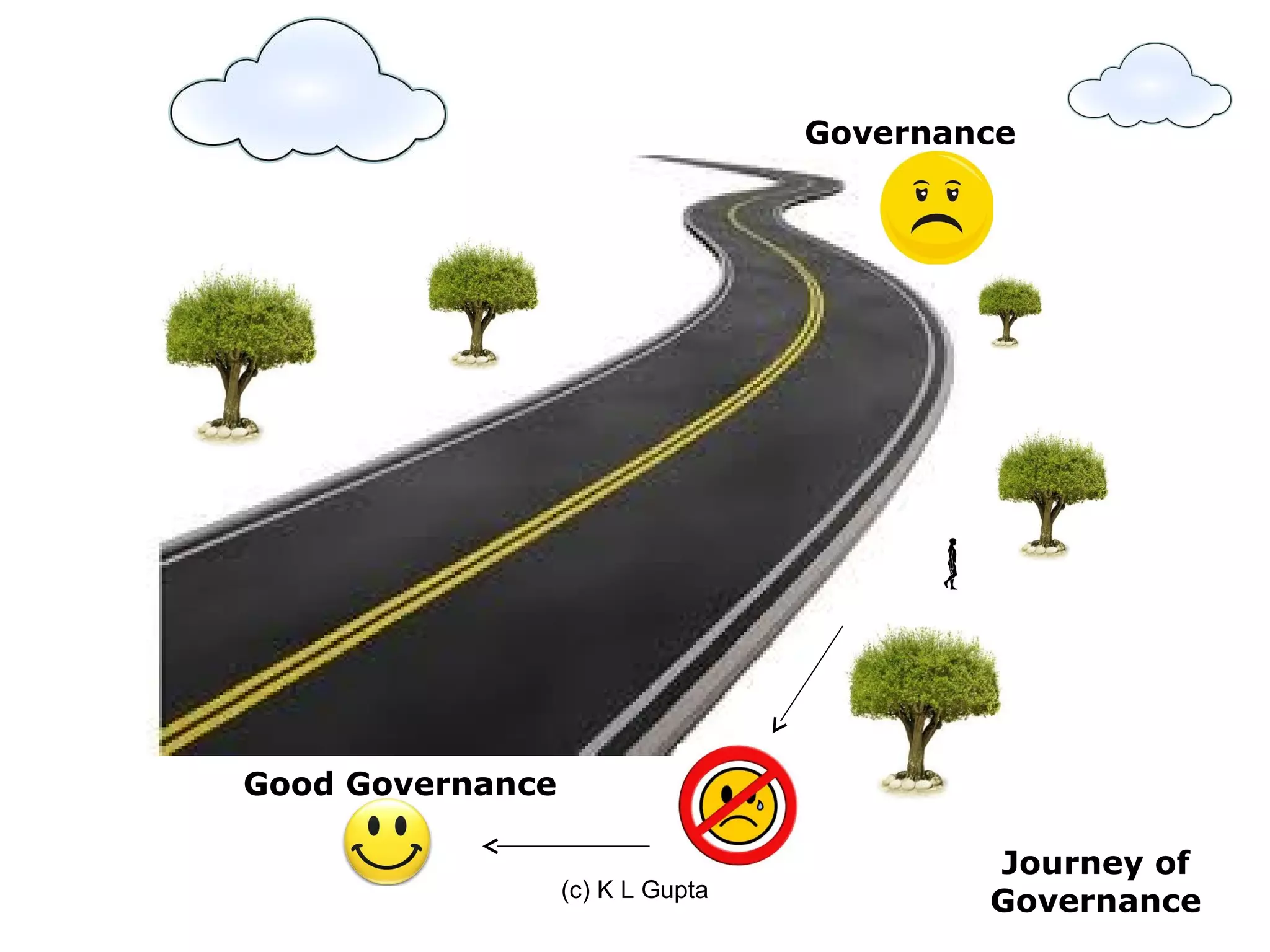 Governance




Good Governance

                                          Journey of
                  (c) K L Gupta
                                          Governance
 