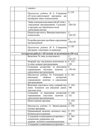 «напис»
26.
Практична робота № 8. Створення
об’єктно-орієнтованої програми, що
відображає вікно повідомлення
С.119
27.
Зміна значення властивостейоб’єктів у
середовищі програмування. Складанн
я програм, що обробляютьподії
натискання кнопок
С.
120-124
28.
Поняття про метод. Використання вікон
повідомлень
С.
124-125
29.
Розробкапрограм засобами середовища
програмування
С.
126-129
30.
Практична робота № 9. Створення
програми з кнопками та написами.
С.130
Алгоритми роботи з об’єктами та величинами (20 год)31.
Величини. Їх типи та властивості С.
132-13732.
Операції над числовими величинами та
їх опис мовами програмування
С. 137-
13933.
Складання алгоритмів та виконання
опрацювання числових величин у
середовищі програмування
С.
139-141
34.
Практична робота 10. Складання та
виконання лінійних алгоритмів
опрацювання величин в середовищі
програмування
С. 142
35.
Величини текстового типу, операції над
ними. Елементи для введення даних:
текстове поле
С. 143-
148
36.
Складання та виконання алгоритмів
опрацювання текстових величин у
середовищі програмування
С. 148-
152
37.
Налагодження програм С. 152-
15538.
Практична робота 11. Налагодження
готової програми
С. 156
39.
Опрацювання величин логічного типу.
Команда розгалуження
С. 157-
16140.
Складання та виконання алгоритмів з
елементами управління для
задання логічного значення величини
С. 161-
166
41.
Складання та виконання алгоритмів з С.
 