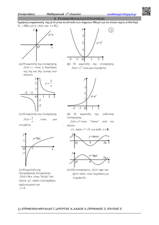 Συναρτήσεις Μαθηµατικά Γ’ Λυκείου mathhmagic.blogspot.gr
ΕΠΙΜΕΛΕΙΑ:ΜΗΤΑΛΑΣ Γ.,∆ΡΟΥΓΑΣ Α.,ΧΑ∆ΟΣ Χ.,ΓΕΡΜΑΝΟΣ Ξ.,ΠΑΤΣΗΣ Σ.12
4. ΓΡΑΦΙΚΗ ΠΑΡΑΣΤΑΣΗ ΣΥΝΑΡΤΗΣΗΣ
Γραφική παράσταση της φ λέγεται το σύνολο των σημείων Μ(x,y) για τα οποία ισχύει y=f(x) δηλ.
f fC { (x,y)/ y f(x) και x D }= Μ = ∈
O
y
x
y=x
-2 -1 O 1 x
y
2
1
2
3
y=x2
(α) Η καμπύλη της συνάρτησης
xxf =)( είναι η διχοτόμος
της 1ης και 3ης γωνίας των
αξόνων.
(β) Η καμπύλη της συνάρτησης
2
)( xxf = είναι μια παραβολή.
-2 -1
O 1
y
x
=
1
y
x2
-2
-1
1
2
-2 O-1 x1
1
2
3
y
y=ex
(γ) Η καμπύλη της συνάρτησης
x
xf
1
)( = είναι μια
υπερβολή.
(δ) Η καμπύλη της εκθετικής
συνάρτησης
x
exf =)( είναι “πάνω” από τον
άξονα
xx′ , αφού 0>x
e για κάθε R∈x .
O
-1
y
1
1 x
y=lnx
2π
y=ηµx
πO x
y
2π
y=συνx
πO x
y
(ε) Η καμπύλη της
λογαριθμικής Συνάρτησης
xxf ln)( = είναι “δεξιά” του
άξονα yy ′ , αφού ο λογάριθμος
ορίζεται μόνο για
0>x .
(στ) Οι συναρτήσεις xxf ηµ)( = και
xxg συν)( = είναι περιοδικές με
περίοδο 2π.
2
 