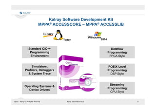 Kalray Software Development Kit
MPPA® ACCESSCORE – MPPA® ACCESSLIB

Today

2014

Standard C/C++
Programming
Environment

Dataflow
Programming
FPGA Style

Simulators,
Profilers, Debuggers
& System Trace

POSIX-Level
Programming
DSP Style

Operating Systems &
Device Drivers

Streaming
Programming
GPU Style

2013 – Kalray SA All Rights Reserved

Kalray presentation SC13

6

 