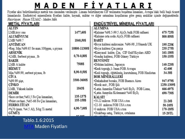 Mermer Tozu Kalsit Istenilen Kg Da Ucretsiz Kargo Fiyatlari Ve Ozellikleri