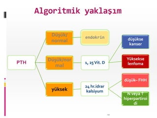 PTH
Düşük/
normal
Düşük/nor
mal
1, 25Vit. D
düşükse
kanser
Yüksekse
lenfoma
yüksek
24 hr.idrar
kalsiyum
düşük– FHH
N veya 
hiperpartiroi
di
10
Algoritmik yaklaşım
endokrin
 