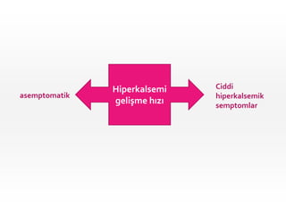 Hiperkalsemi
gelişme hızı
asemptomatik
Ciddi
hiperkalsemik
semptomlar
 