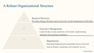 A Robust Organizational Structure
Provides strategic direction and oversees the overall management of the bank.
Board of Directors
1
Leads the day-to-day operations of the bank, implementing
strategies and ensuring compliance.
Executive Management
2
Specialized departments responsible for key functions
such as finance, marketing, and customer service.
Departments
3
 