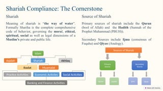 Shariah Compliance: The Cornerstone
Sources of Shariah
Primary
Source
Secondary
Source
Quran Hadith Ijma Qiyas
Islam
Aqidah Shariah
Ibadat Muamalat
Economic Activiies Social Acticities
Practice Activities
Banking and Finance Activities
Akhlaq
Meaning of shariah is “the way of water”.
Formally Shariha is the complete comprehensive
code of behavior, governing the moral, ethical,
spiritual, social as well as legal dimensions of a
Muslim’s private and public life.
Shariah
Primary sources of shariah include the Quran
(bool of Allah) and the Hadith (Sunnah of the
Prophet Muhammad (PBUH)).
Secondary Sources include Ijma (consensus of
Fuqaha) and Qiyas (Analogy).
Source of Shariah
 