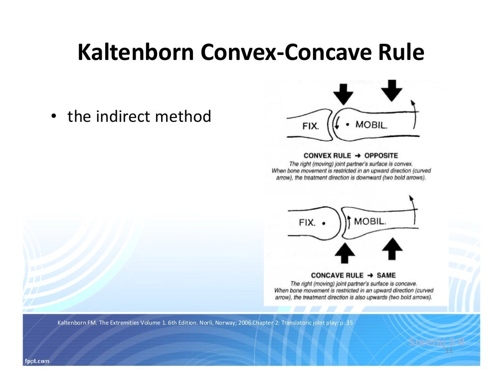 Kaltenborn manual mobilization srs