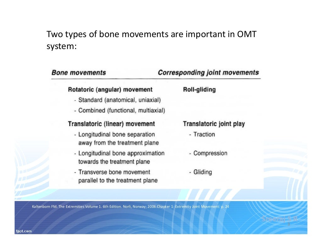 Kaltenborn manual mobilization srs