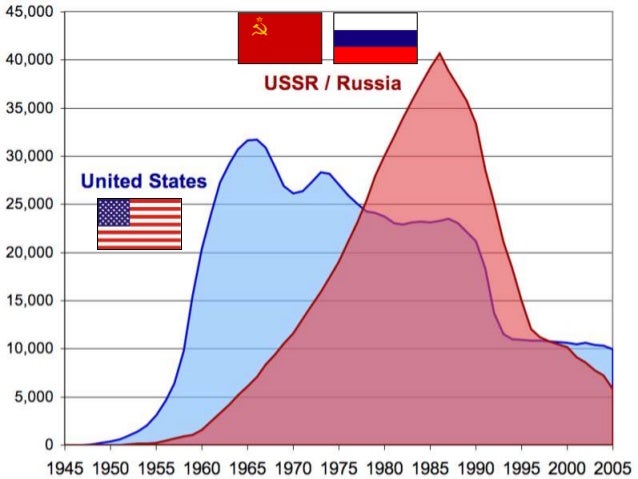 Wie Lang Ging Der Kalte Krieg Kalter Krieg