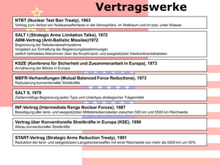 Vertragswerke
NTBT (Nuclear Test Ban Treaty), 1963
Vertrag zum Verbot von Nuklearwaffentests in der Atmosphäre, im Weltraum und im bzw. unter Wasser

SALT I (Strategic Arms Limitation Talks), 1972
ABM-Vertrag (Anti-Ballistic Missiles)1972
Begrenzung der Raketenabwehrsysteme
Vorgaben zur Einhaltung der Begrenzungsbestimmungen
zeitlich befristetes Abkommen über die Anzahl land- und seegestützter Interkontinentalraketen

KSZE (Konferenz für Sicherheit und Zusammenarbeit in Europa), 1973
Annäherung der Blöcke in Europa

MBFR-Verhandlungen (Mutual Balanced Force Reductions), 1973
Reduzierung konventioneller Streitkräfte

SALT II, 1979
Zahlenmäßige Begrenzung jeden Typs und Untertyps strategischer Trägermittel

INF-Vertrag (Intermediate Range Nuclear Forces), 1987
Beseitigung aller land- und seegestützten Mittelstreckenraketen zwischen 500 km und 5500 km Reichweite

Vertrag über Konventionelle Streitkräfte in Europa (KSE), 1990
Abbau konventioneller Streitkräfte


START-Vertrag (Strategic Arms Reduction Treaty), 1991
Reduktion der land- und seegestützen Langstreckenwaffen mit einer Reichweite von mehr als 5500 km um 50%
 