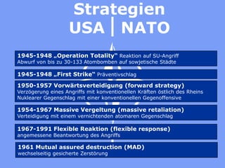 Strategien
                    USA NATO
1945-1948 „Operation Totality“ Reaktion auf SU-Angriff
Abwurf von bis zu 30-133 Atombomben auf sowjetische Städte

1945-1948 „First Strike“ Präventivschlag
1950-1957 Vorwärtsverteidigung (forward strategy)
Verzögerung eines Angriffs mit konventionellen Kräften östlich des Rheins
Nuklearer Gegenschlag mit einer konventionellen Gegenoffensive

1954-1967 Massive Vergeltung (massive retaliation)
Verteidigung mit einem vernichtenden atomaren Gegenschlag

1967-1991 Flexible Reaktion (flexible response)
angemessene Beantwortung des Angriffs

1961 Mutual assured destruction (MAD)
wechselseitig gesicherte Zerstörung
 
