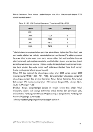 Untuk Kalimantan Timur terlihat perkembangan IPM tahun 2004 sampai dengan 2008
adalah sebagai berikut :


        Tabel 2.1.23. IPM Provinsi Kalimantan Timur tahun 2004 – 2008


                       Tahun                            IPM            Peringkat

                        2004

                        2005                           72,9                6
                        2006                           73,26               6

                        2007                           73,77               5

                        2008                           74,52               5


Tabel di atas menunjukkan bahwa peringkat yang didapat Kalimantan Timur lebih baik
dari kondisi sebelumnya, Indikator yang terkait dengan perhitungan IPM adalah mengenai
lamanya hidup/ angka harap hidup, yang mencerminkan dari segi kesehatan tentunya
akan berdampak pada kualitas manusia itu sendiri dikaitkan dengan umur panjang tingkat
pendidikan yang dewasa berumur 15 tahun ke atas dengan indikator masing-masing rata-
rata lama sekolah dan angka melek huruf, sedangkan standard hidup layak dengan
tingkat kehidupan yang layak secara financial.
Untuk IPM data nasional jika dibandingkan untuk tahun 2004 sampai dengan 2008
masing-masing IPM 68,7 , 69,6 , 70,1 , 70,59 , bergerak lamban kalau secara komparatif
dibandingkan dengan data provinsi Kalimantan Timur. Bahwa Kalimantan Timur cukup
baik dengan IPM masing-masing tahun                  2004 sampai dengan 2009, sebesar, 72,9 ,
73,26, 73,77 dengan 74,52
Dikaitkan dengan pengembangan dewasa ini dengan kondisi bias jender. Untuk
mengetahui secara pasti adanya diskriminasi antara laki-laki dan perempuan, yaitu
menilai Indeks Pembangunan Manusia (IPM) dibandingkan dengan Indeks Pembangunan
Gender (IPG) sangat jauh berbeda.
Terlihat perbedaan yang sangat menylolok seperti berikut ini :




EKPD Provinsi Kalimantan Timur Tahun 2009 Universitas Mulawarman
                                                                                          17
 
